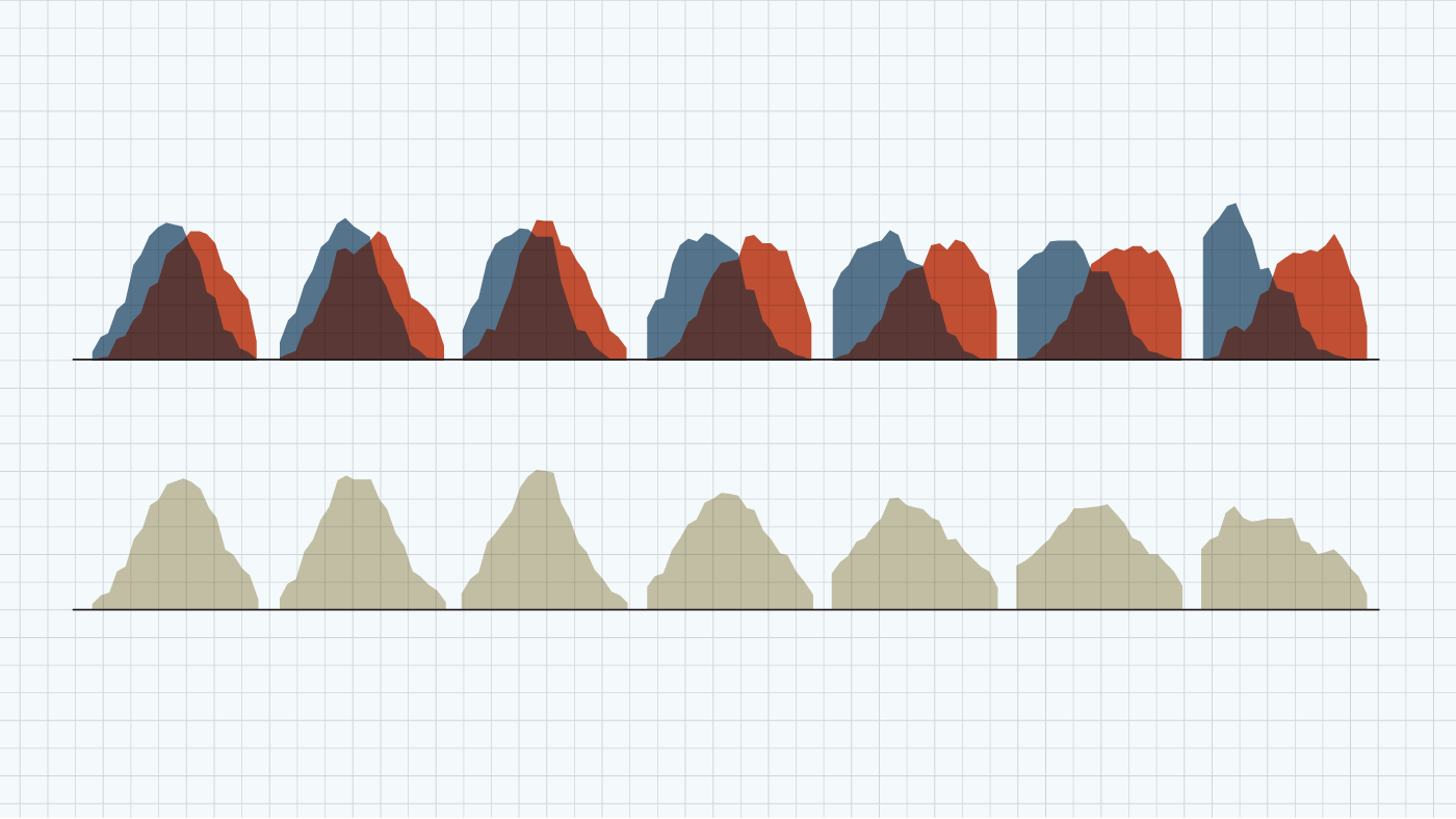 How Pew Research Center Uses Small Multiple Charts | Pew Research ...