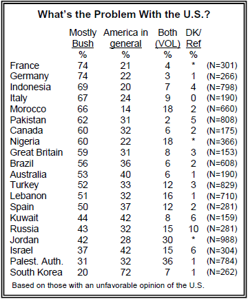 Chapter 1. Post-War Opinions | Pew Research Center