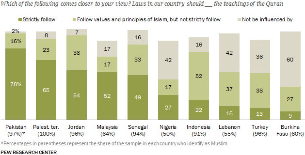 Size Charts - The Islamic Place