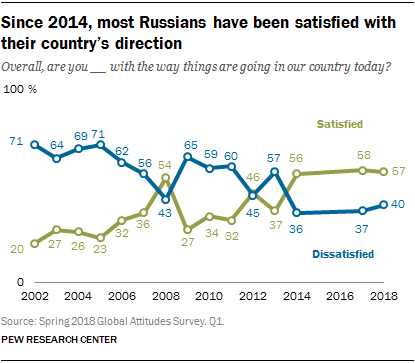 Views of Russians on the U.S. Presidential Election | Pew Research Center