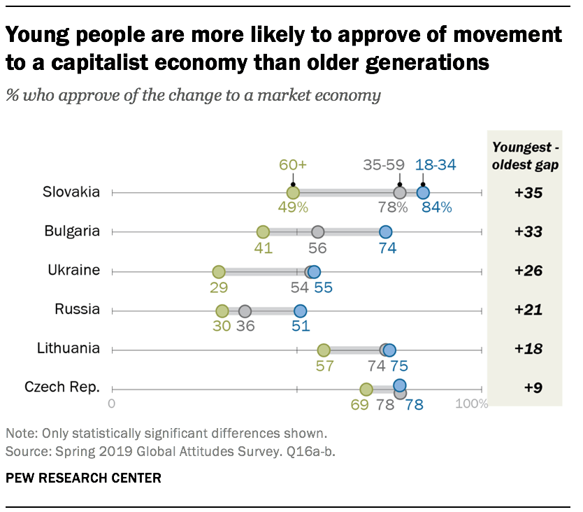 political-and-economic-changes-across-europe-pew-research-center