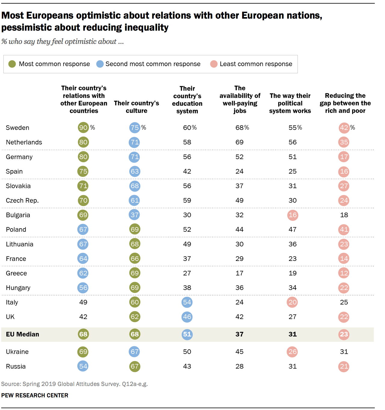 Views on the European Union across Europe | Pew Research Center