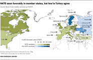 Favorable Views Of NATO Remain Steady Across The Majority Of Member 