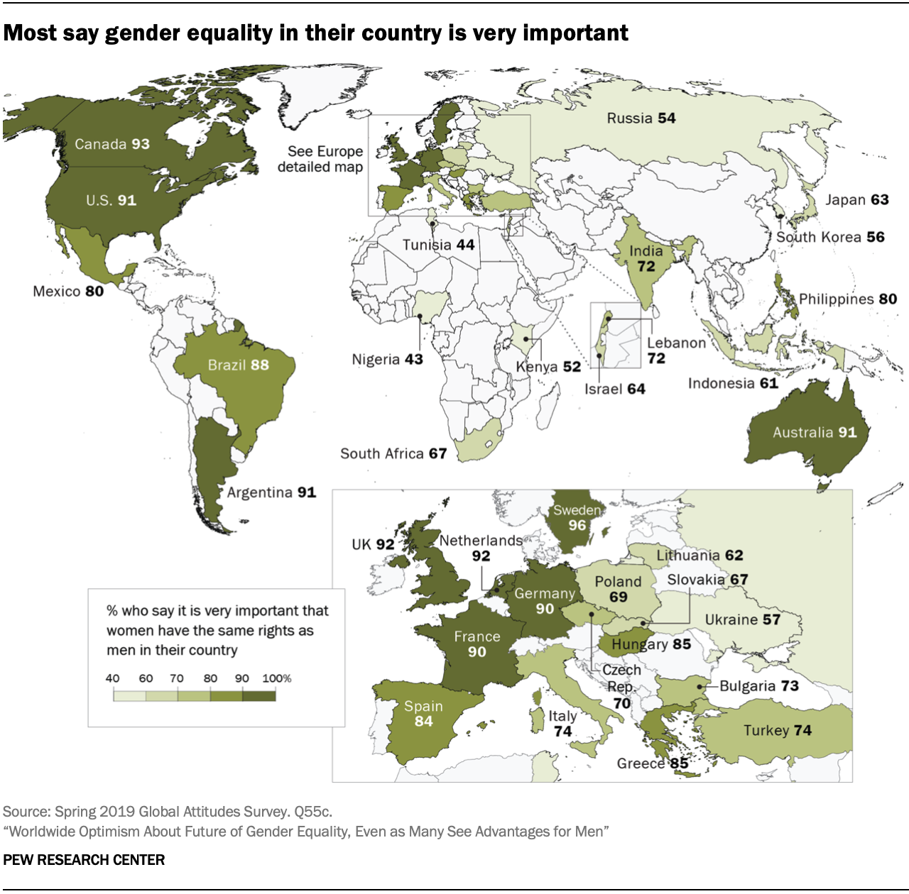 Worldwide About Future of Gender Equality, Even as Many See Advantages for Men | Pew Research