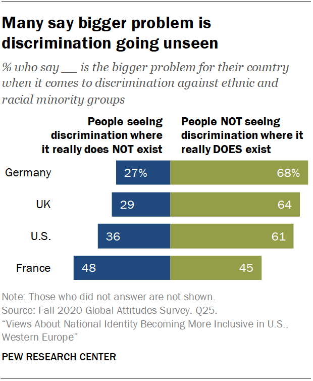 eth 125 what are the causes of discrimination in society