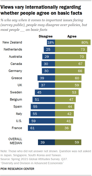 Diversity and Division in Advanced Economies | Pew Center