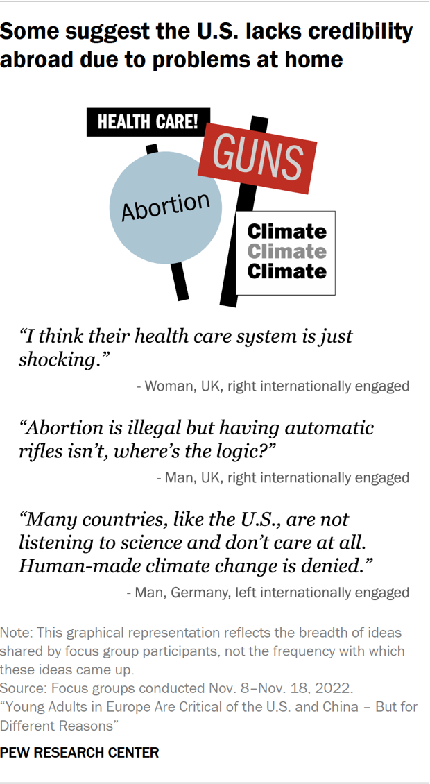 Young Adults In The UK, France And Germany Are Critical Of The U.S. And ...