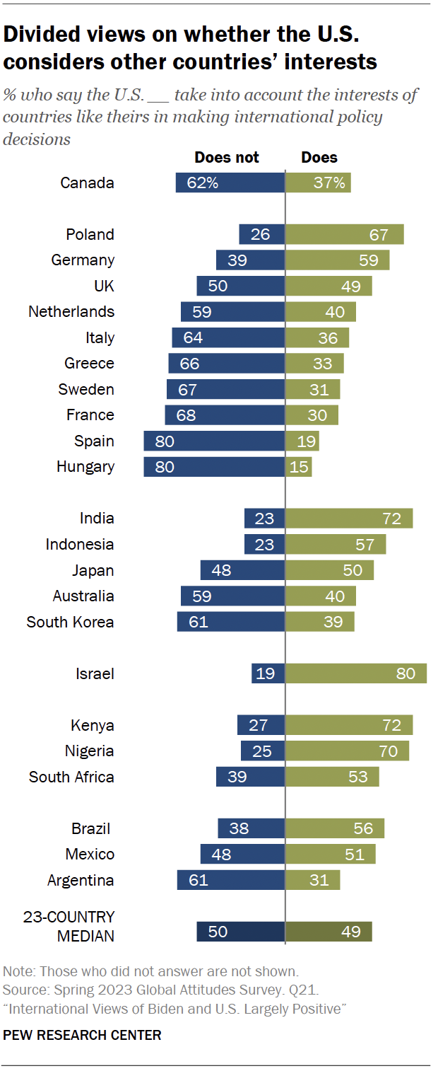 The United States’ role in world affairs | Pew Research Center