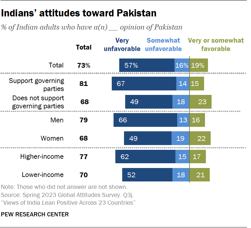 indians-views-of-other-countries-pew-research-center