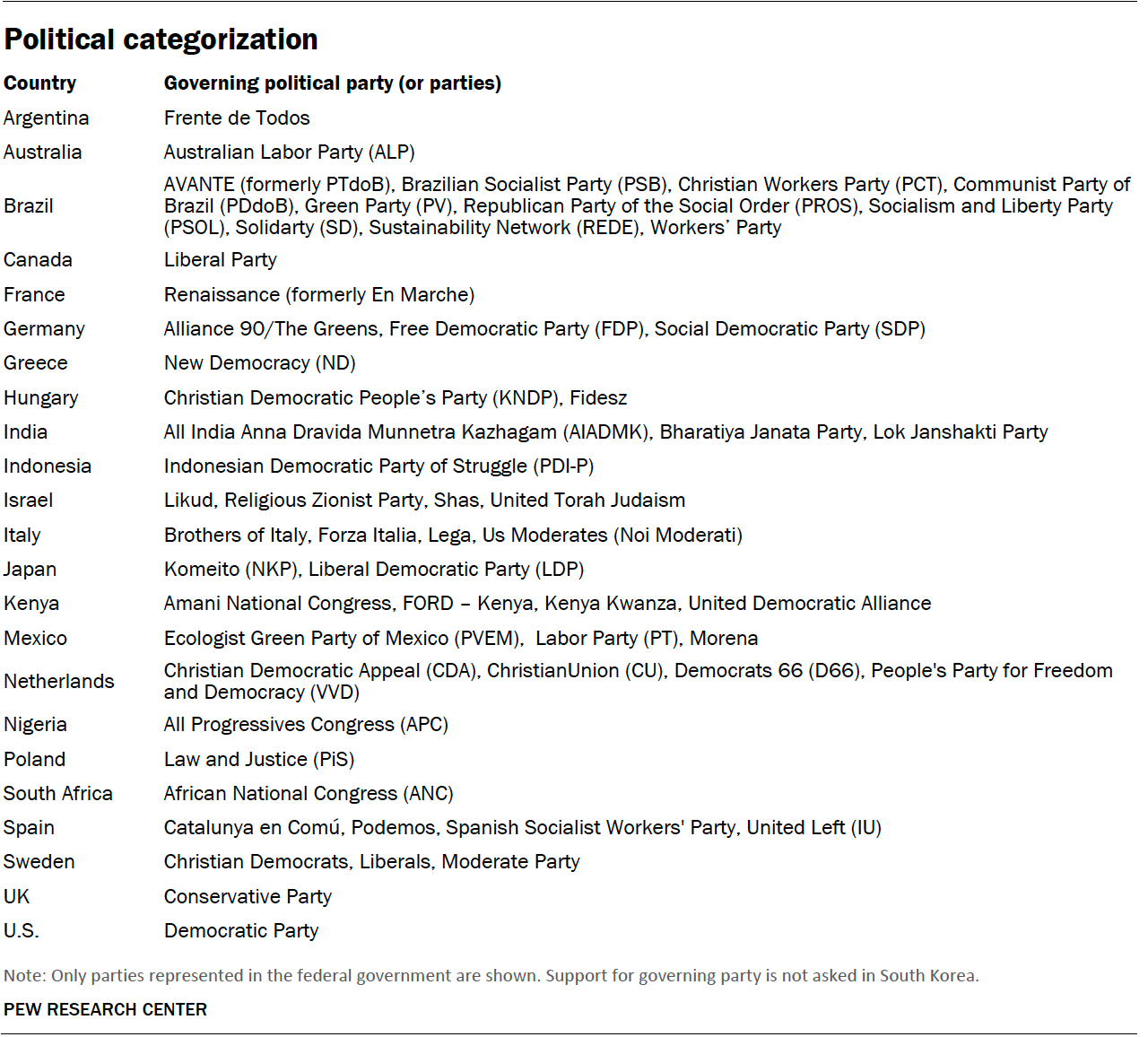 Appendix A: Political Categorization | Pew Research Center