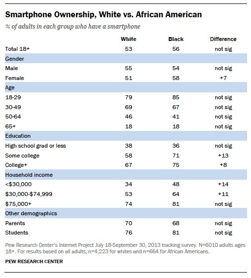 Detailed Demographic Tables | Pew Research Center