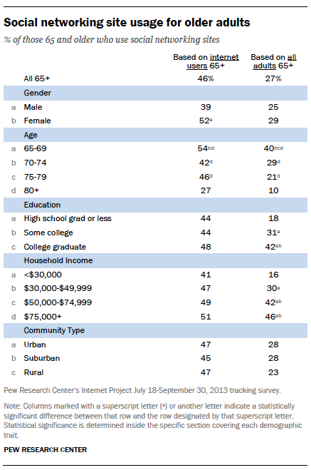 Appendix—Detailed Demographic Tables | Pew Research Center