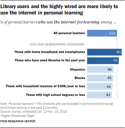 Greater digital readiness translates to higher level of use of ...