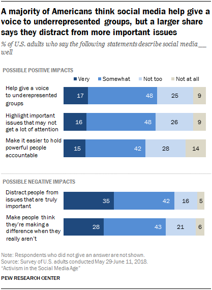 Activism in the Social Media Age | Pew Research Center