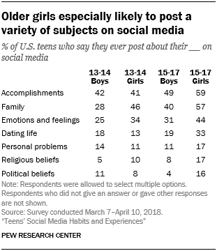 311px x 360px - 1. Teens and their experiences on social media | Pew Research Center