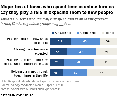 The value of online friendships and how they compare to 'real