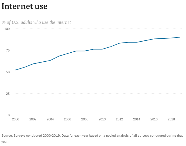 pew internet research