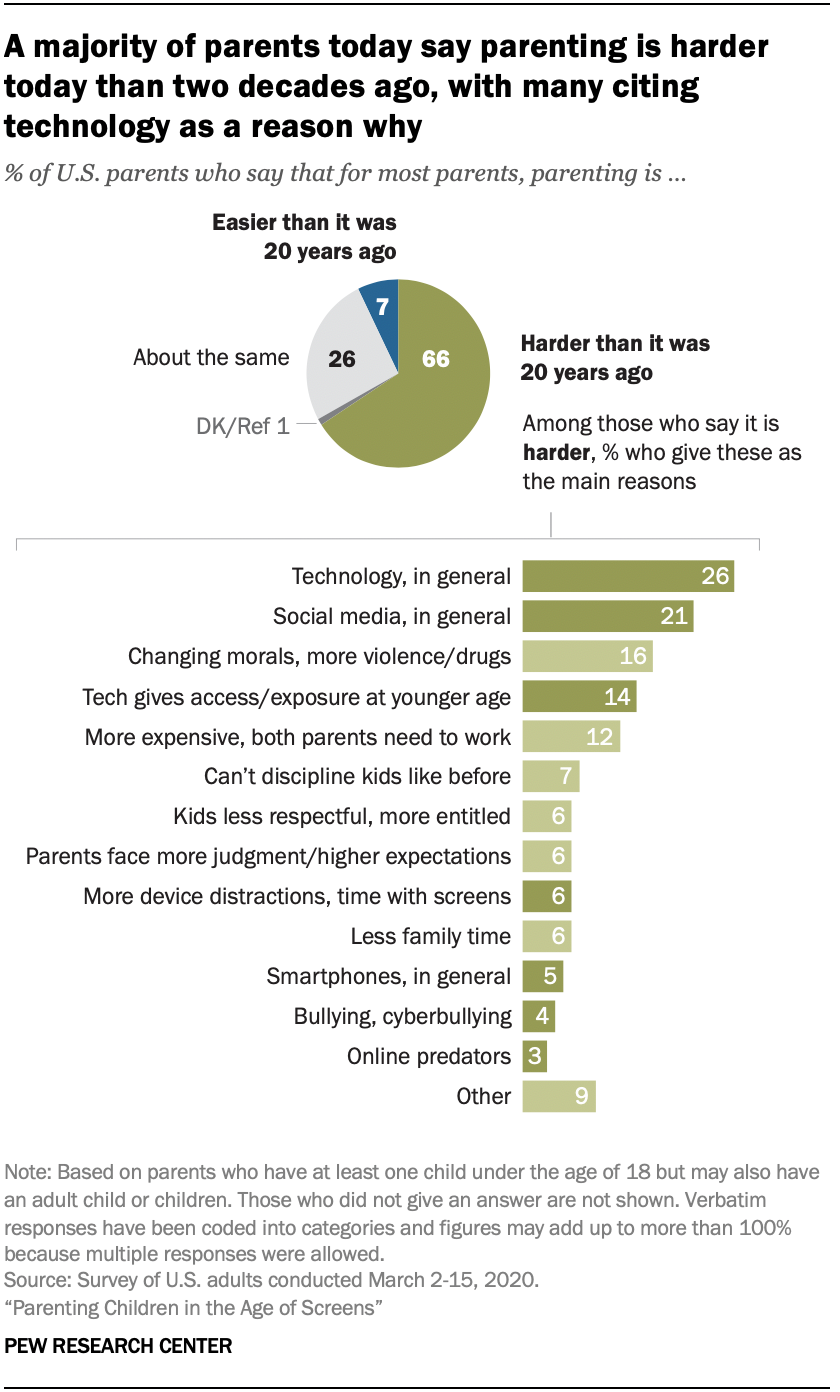 https://www.pewresearch.org/internet/wp-content/uploads/sites/9/2020/07/PI_2020.07.28_kids-and-screens_00-03.png