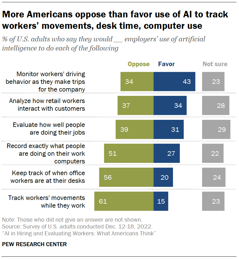 Only 22% of IT staff fully understand capabilities of AI tools