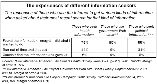 The experiences of different information seekers