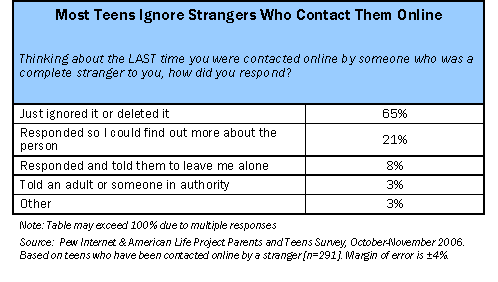 Sites To Meet Strangers