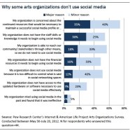 Section 4 Social Media Use Pew Research Center