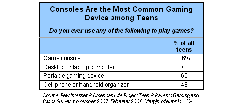 Gaming and computer use