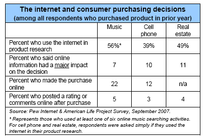 The internet and consumer purchasing decisions