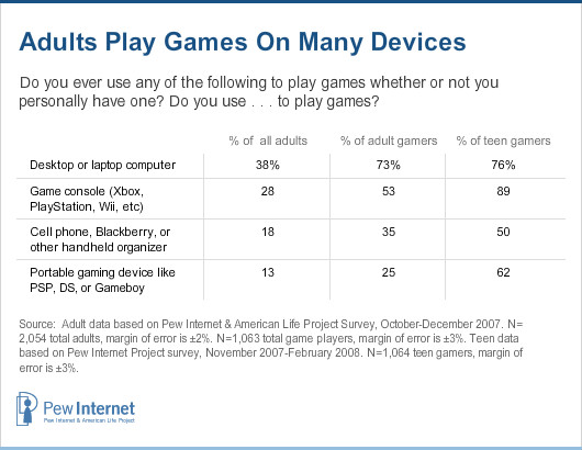 adults and video games