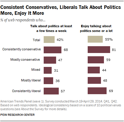 Talking Politics: Leaders Vs. Listeners And The Views People Hear 