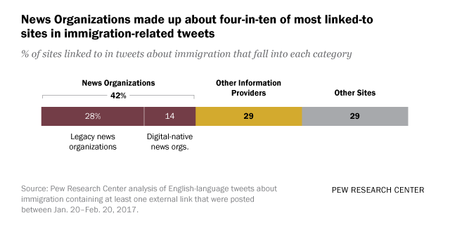 news-organizations-especially-legacy-outlets-played-largest-role-in