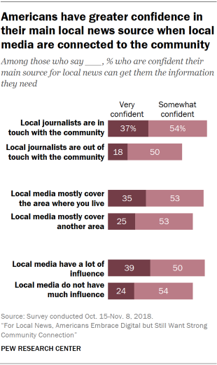 Why Supporting Local News Is More Important Than Ever