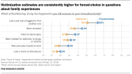 Comparing Forced Choice And Select All Online Survey Responses Pew 