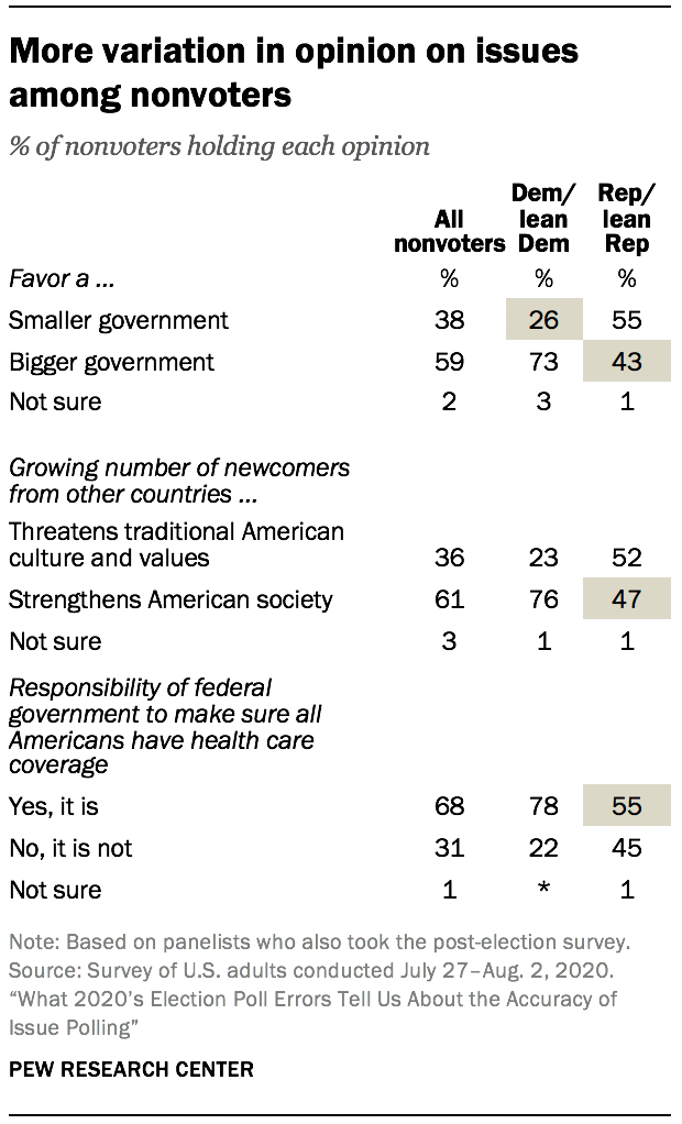 What 2020’s Election Poll Errors Tell Us About The Accuracy Of Issue 