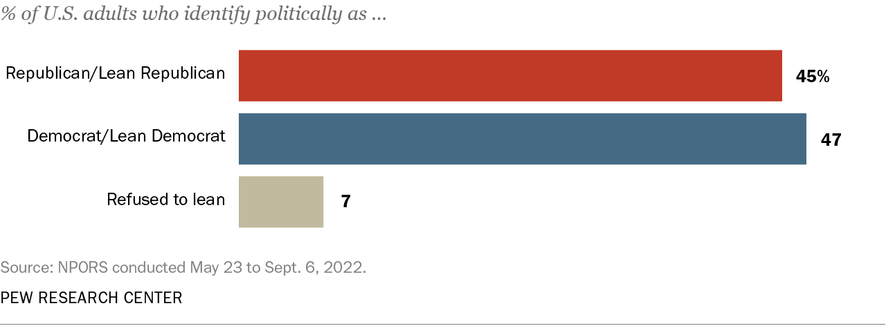 About The National Public Opinion Reference Survey (NPORS) - Pew ...