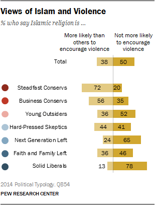 Public Opinion on Religion, the Bible, Evolution and Social Issues ...