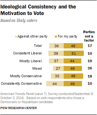 Political Polarization in Action: Insights into the 2014 Election from ...