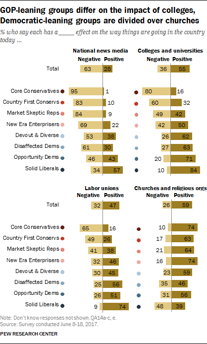 Political typology: Government’s role and performance, views of ...