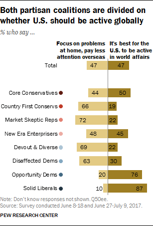 foreign policy research topics