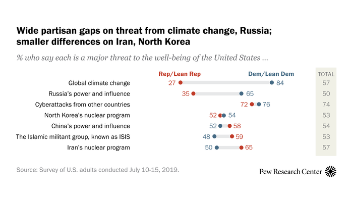 Methodology | Pew Research Center