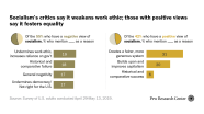 Americans Views Of Socialism And Capitalism In Their Own Words 