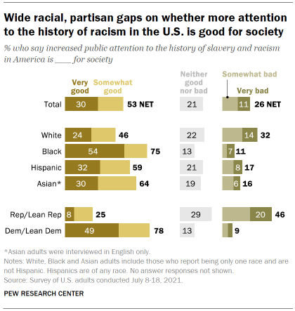 Poll reveals white Americans see an increase in discrimination