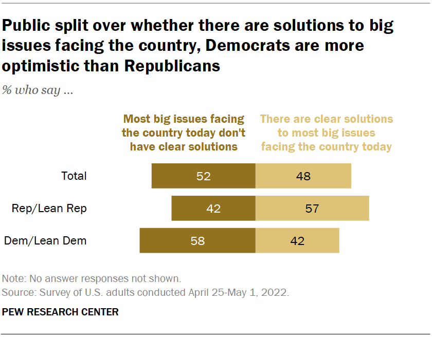 Views about the state of the nation Pew Research Center