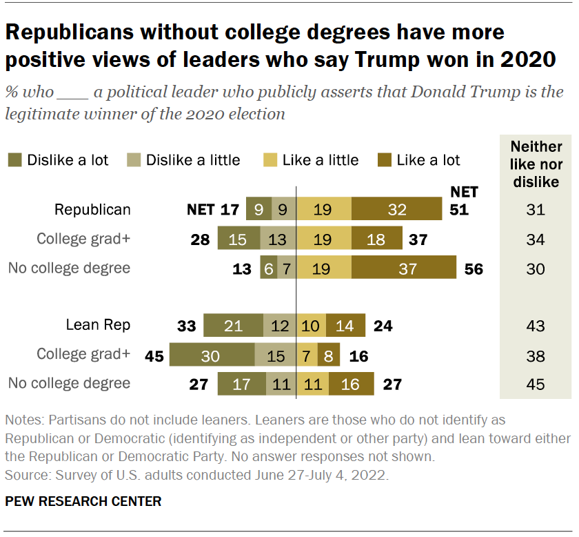 Traits of the parties; Trump and the GOP | Pew Research Center