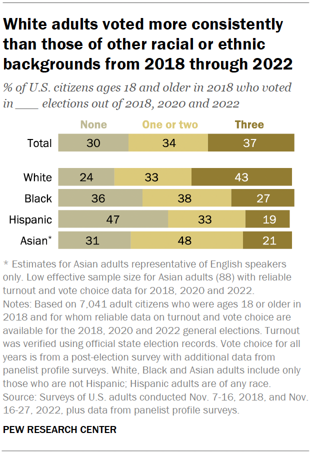 PP_2023.07.12_validated-voters_1-03.png