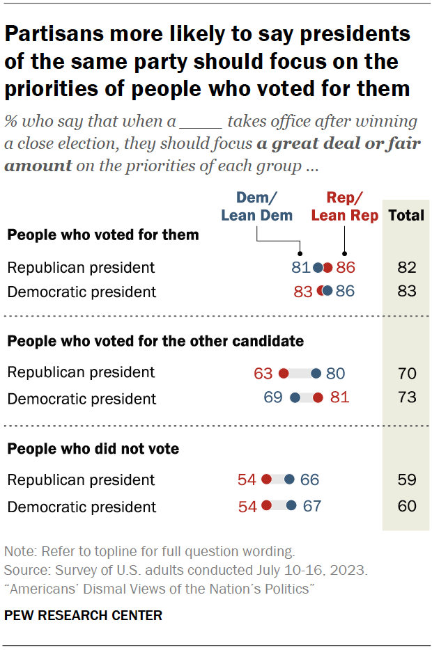 The US president, 2024 candidates and presidential campaigns Pew