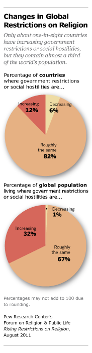 | Pew Research Center