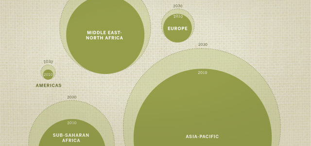 640px x 300px - The Future of the Global Muslim Population | Pew Research Center