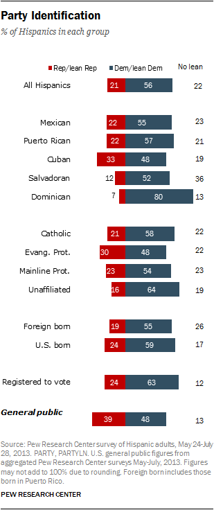 Chapter 9: Social And Political Views | Pew Research Center