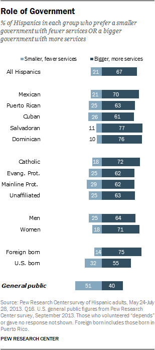 Chapter 9: Social And Political Views | Pew Research Center